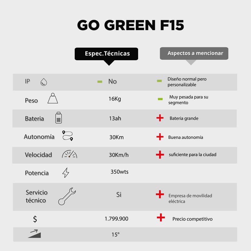 Go green F15