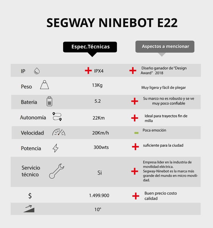 Segway ninebot E22