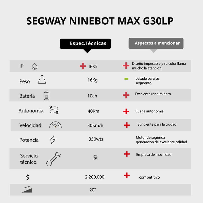 segway-max-g30lp