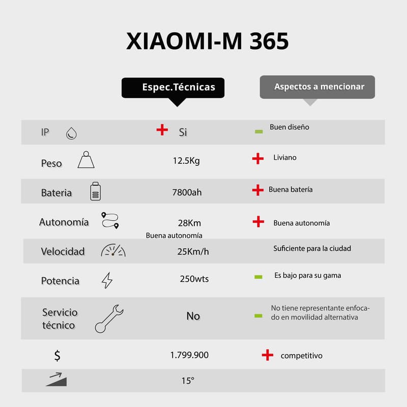 Xiaomi M 365